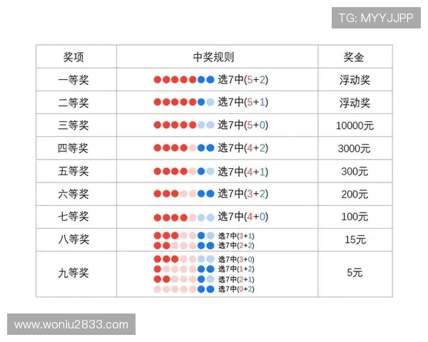 大乐透开奖地址及最新结果查询指南